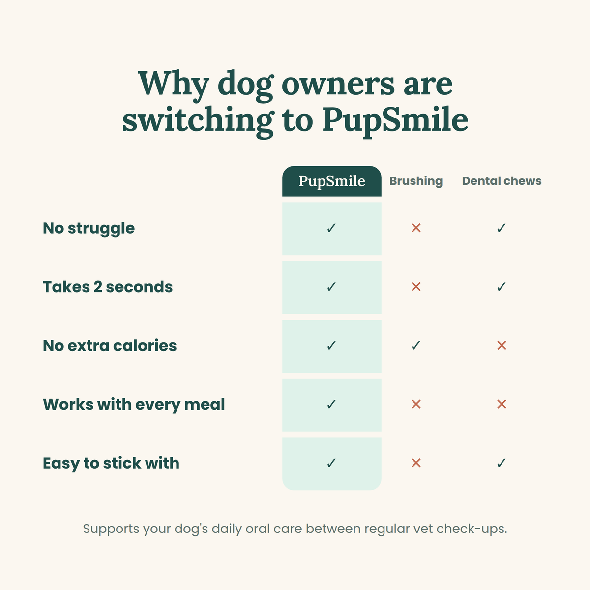 PupSmile™ – The Sprinkle-On Breath Fix for Dogs